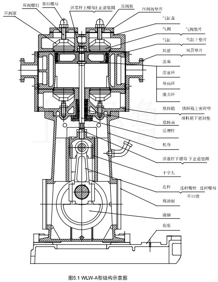 WLW型往復式真空泵結(jié)構(gòu)圖