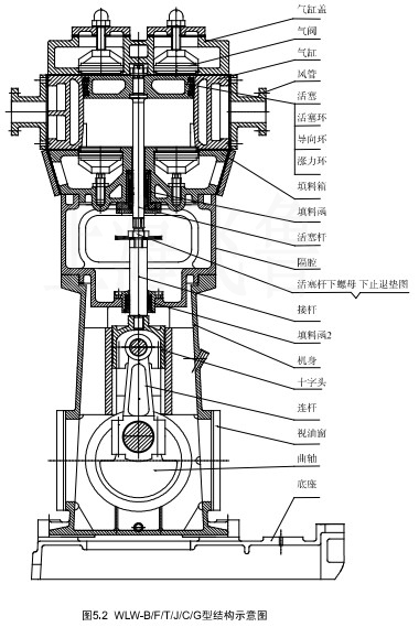 2WLW型往復式真空泵結(jié)構(gòu)圖